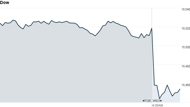 dow 10am aug 7