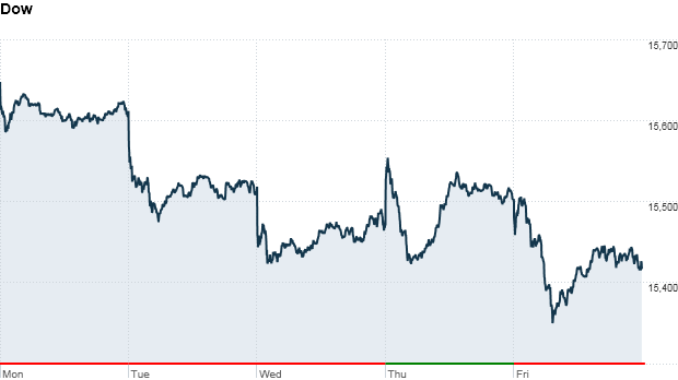 Dow week 4:22pm