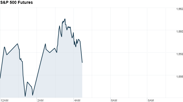 S&P futures 160813