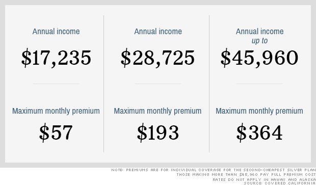 what-you-ll-actually-pay-for-obamacare-cnn-political-ticker-cnn