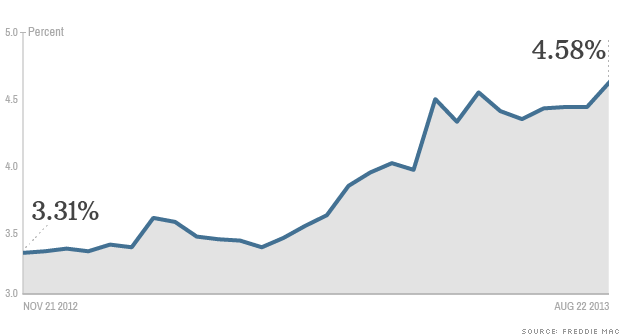 30 year mortgage rates 082213