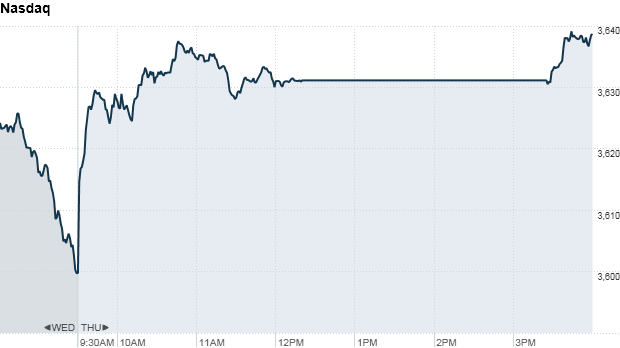 http://i2.cdn.turner.com/money/dam/assets/130822163413-nasdaq-trading-halt-620xa.png