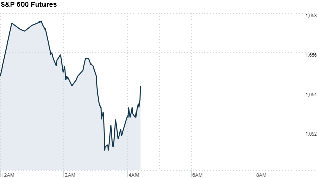 S&P futures 230813