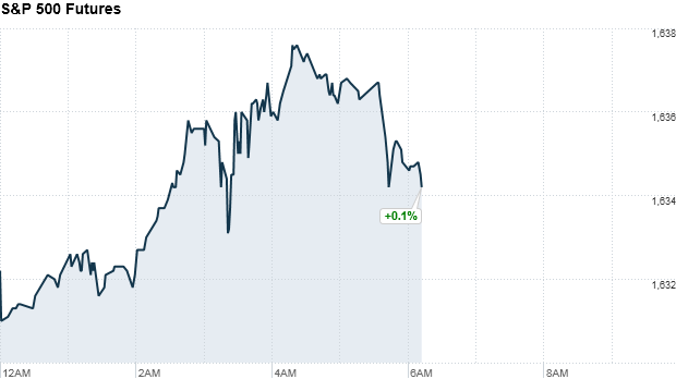 s&p 630