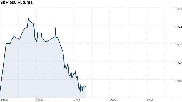 S&P Futures 300813