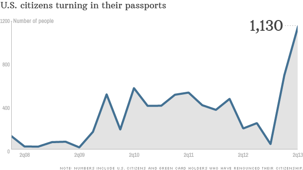 citizenship passports