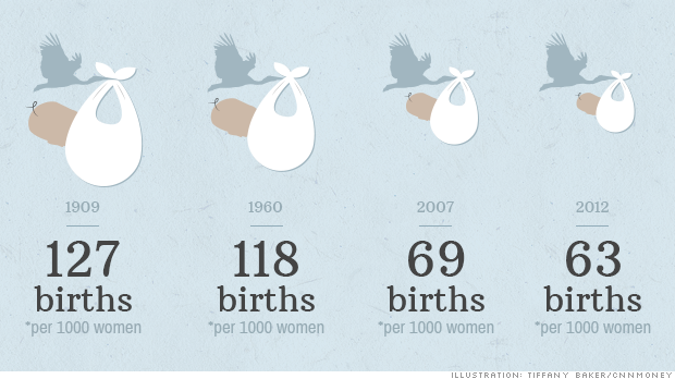 new york state birth statistics