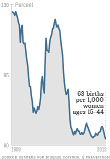 us birthrate vertical 