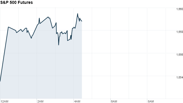 S&P Futures 090913