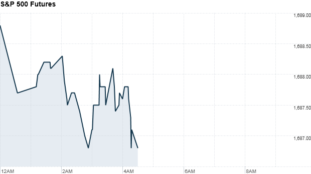 S&P Futures 120913