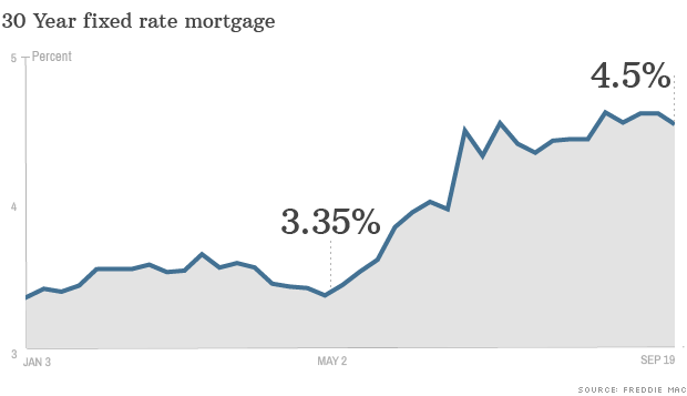 30 year fixed mortgage 091713