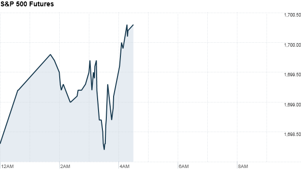 S&P futures 180913