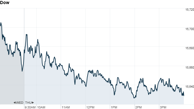 u.s. stocks, dow 