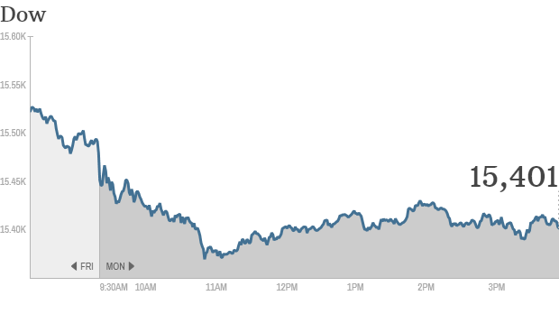 u.s. stocks, dow 