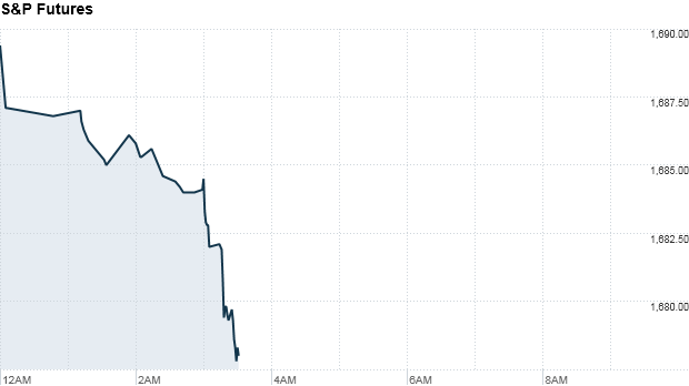 s& p futures wednesday