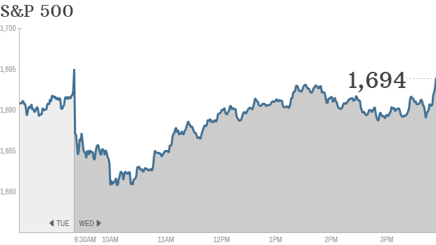 S& P 500 4:25pm