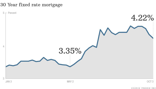 131003102952-30-year-mortgage-620xa.jpg