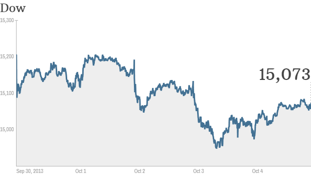 u.s. stocks, dow 