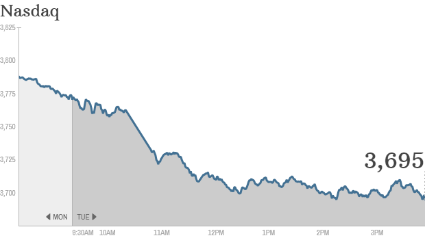 nasdaq 4pm