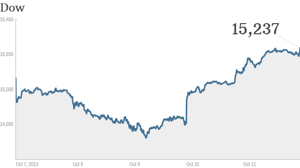 u.s. stocks, final