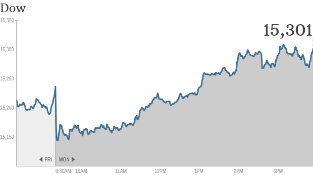 dow final