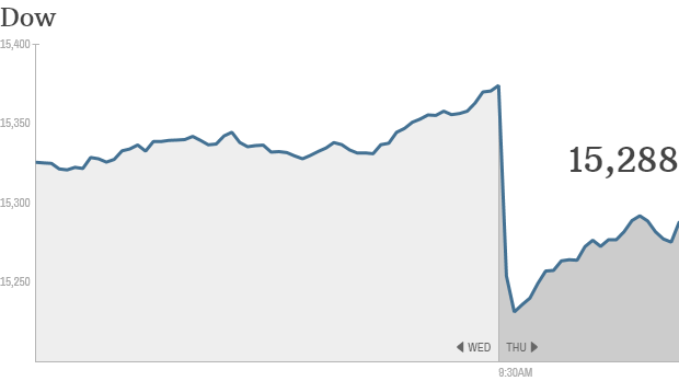 Dow 10