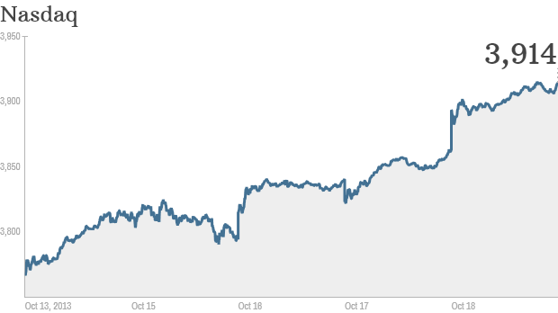 Nasdaq weekly chart