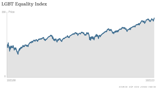 Want To Invest In Gay Rights There S A Fund For That Oct 22 2013