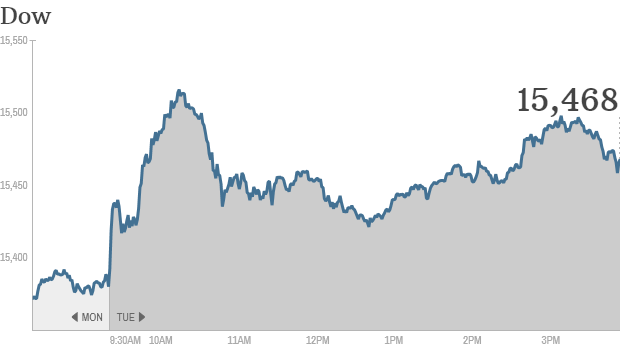 u.s. stocks 