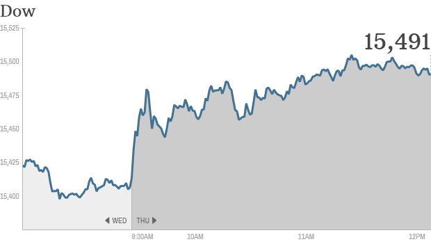 u.s. stocks, dow 