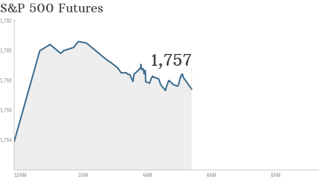 S&P futures 281013