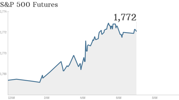 sp 500 futures 730