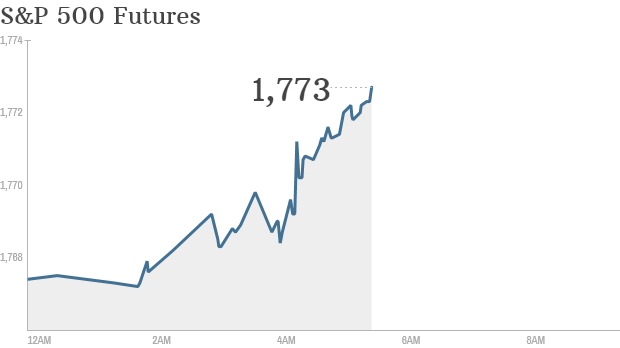 S&P Futures 301013