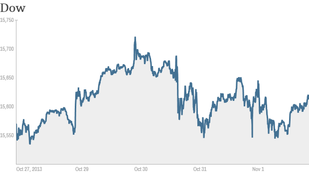 Dow week