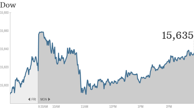 u.s. stocks, dow