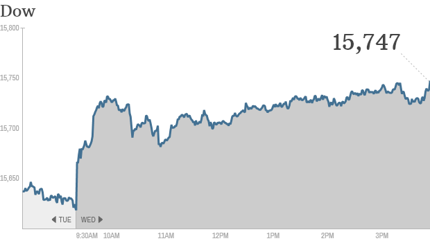 Dow final