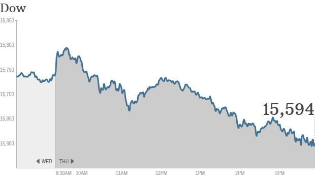 u.s. stocks, dow 