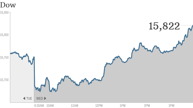 Dow 420