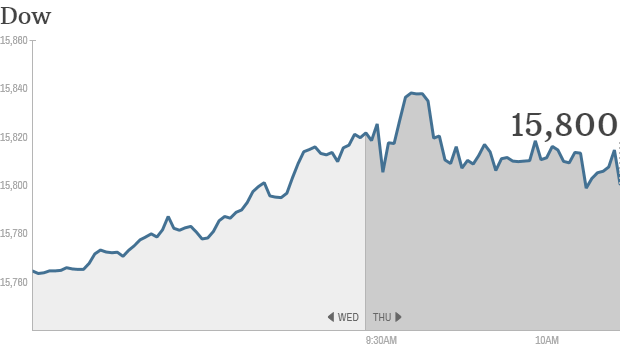 u.s. stocks, dow 