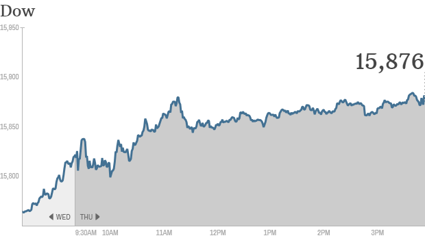 u.s. stocks, dow 