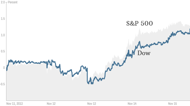 dow week