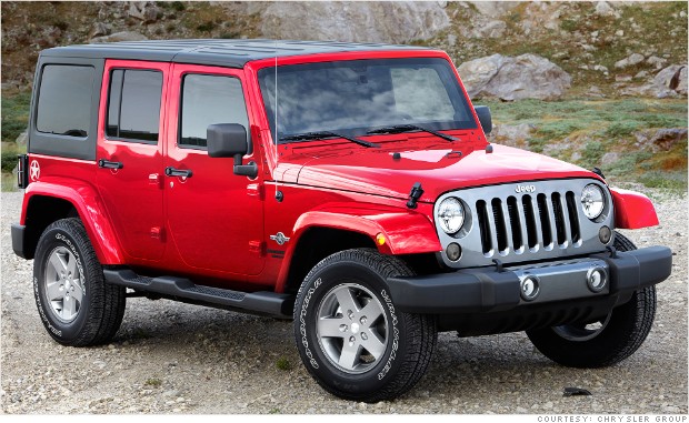 best resale value 2014 jeep wrangler unlimited