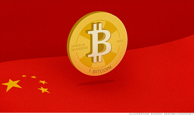 china bitcoin