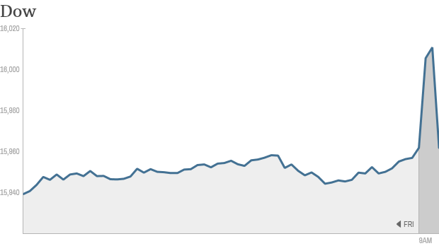 dow 948