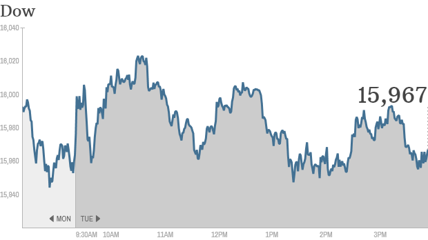 dow 420