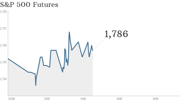 S&P futures 201113