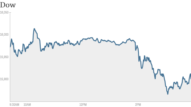 postclosing dow