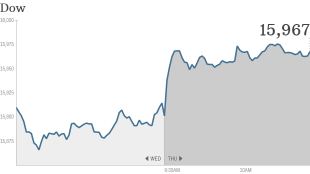 u.s. stocks, dow 