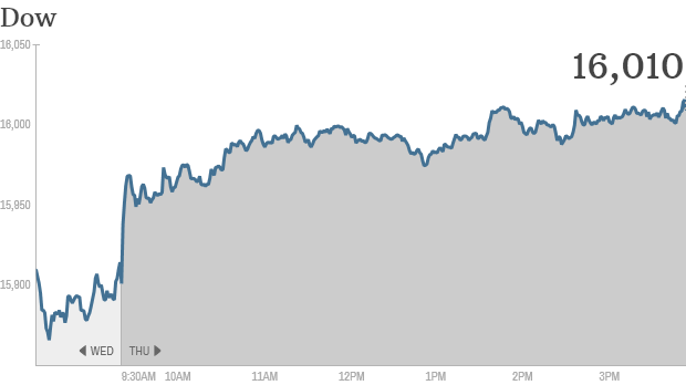 u.s. stocks, dow 