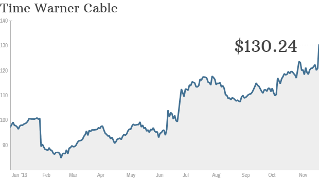 time warner cable stock 